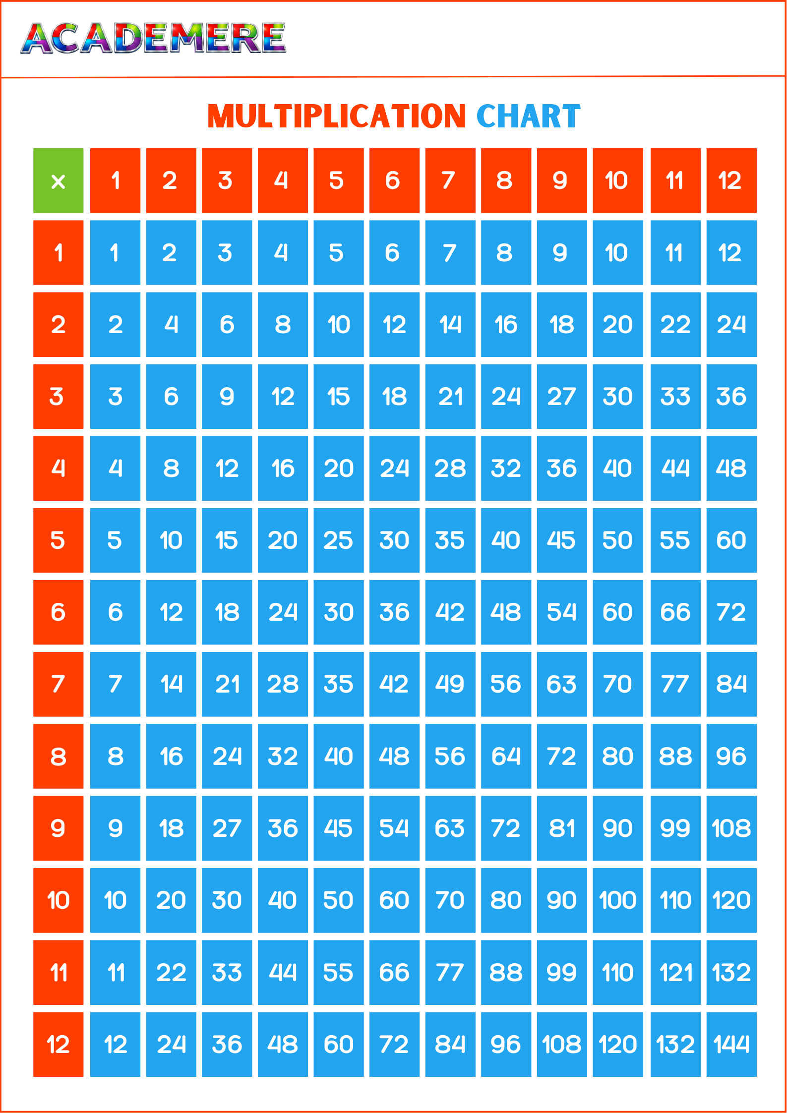 Multiplication Mathematics Chart